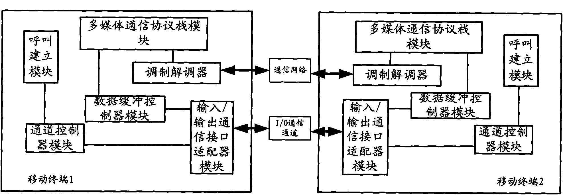 Method for establishing multimedia communication connection, mobile terminal and communication system