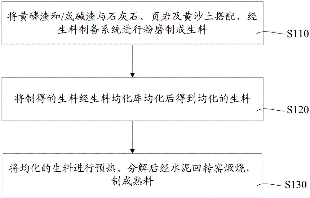 Cement clinker and production method thereof