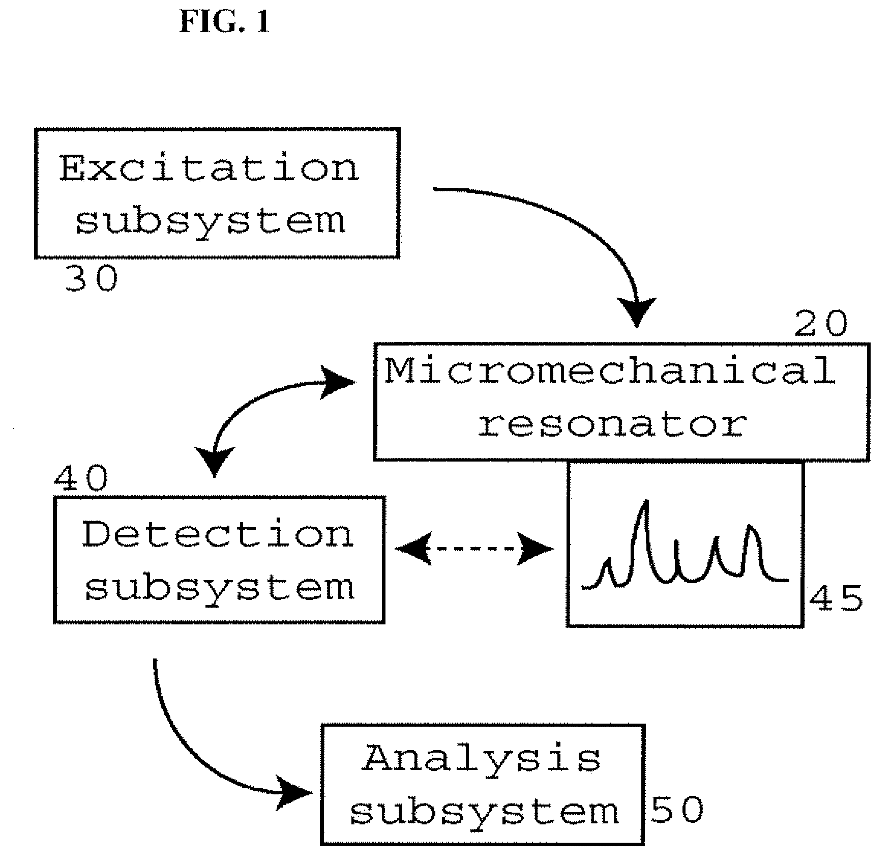 Methods and systems for object identification and for authentication