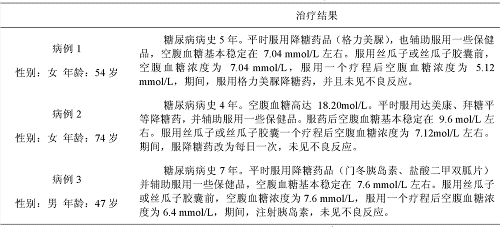 Healthcare product for auxiliary treatment of type 2 diabetes, and preparation method thereof