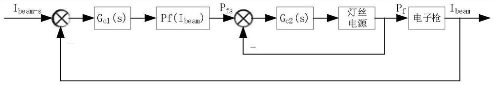 Electron gun filament power supply, electron accelerator and control method thereof