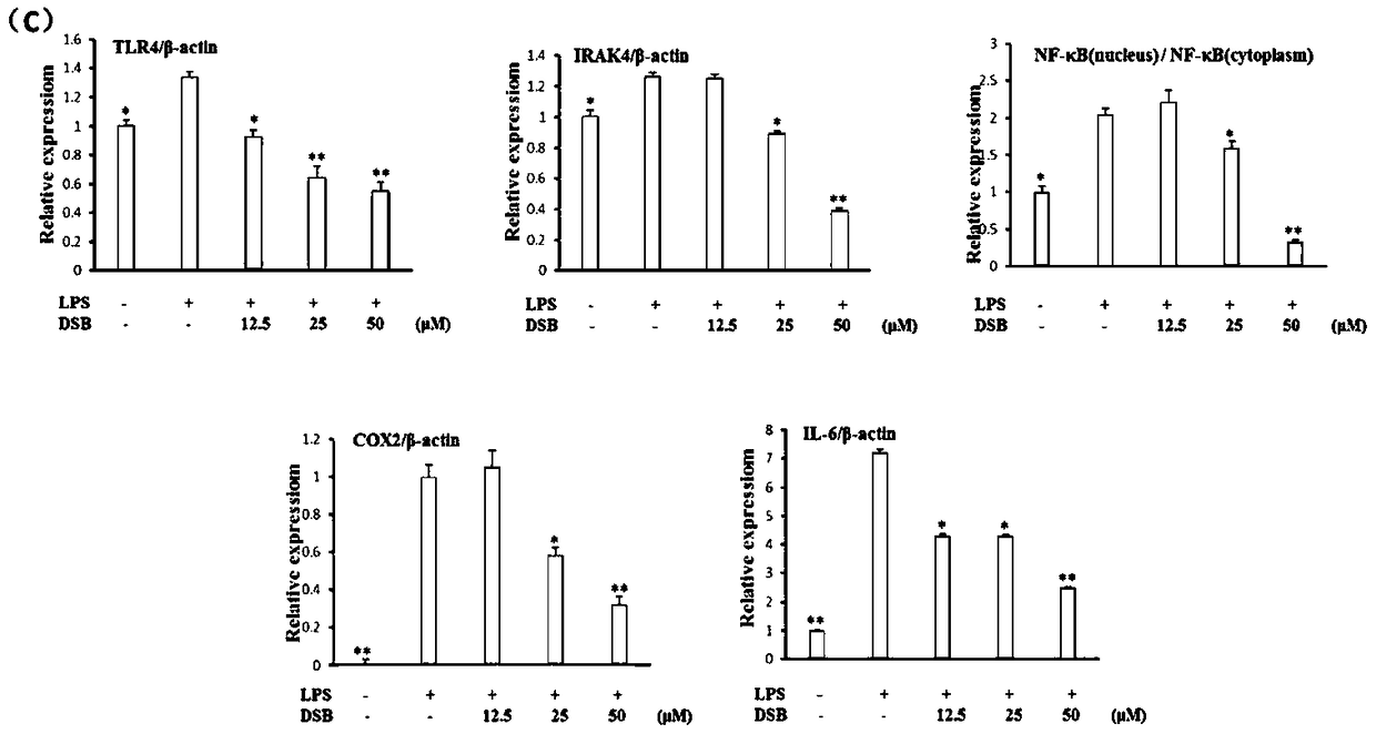 TLR4/MD2 inhibitors and application thereof in anti-inflammatory drugs