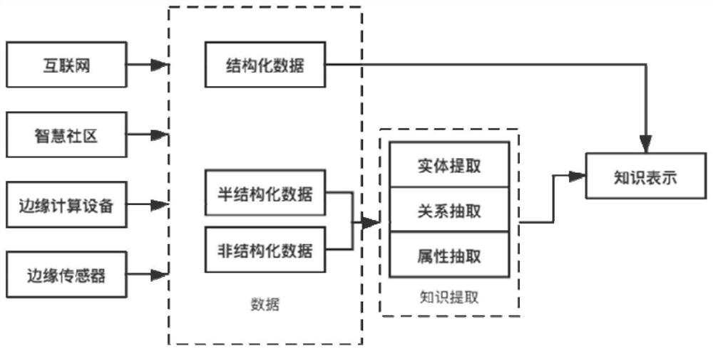 Human-object-space interaction model construction method based on knowledge graph