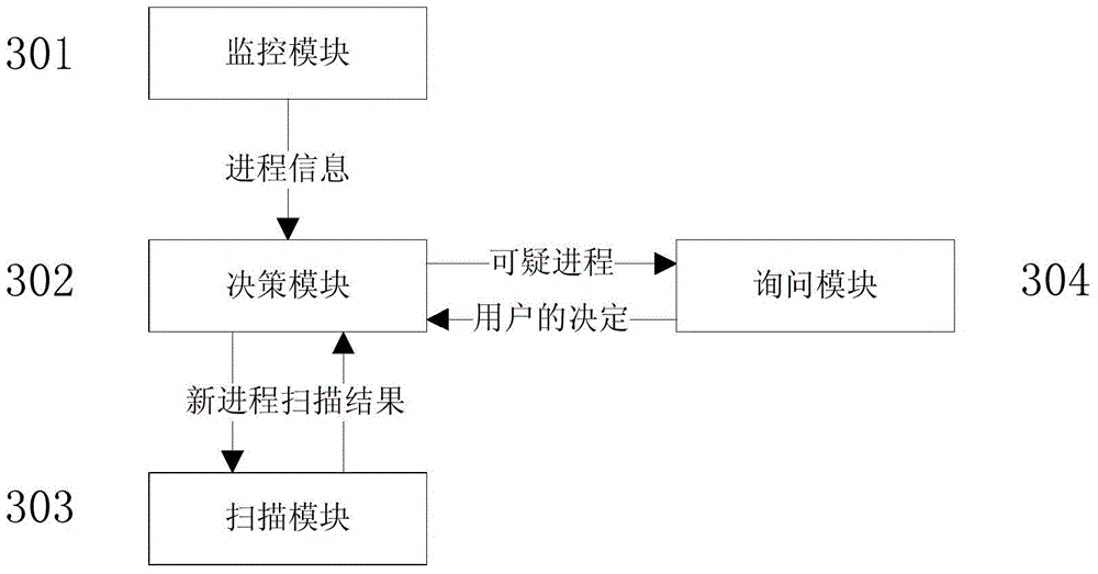 A virtual machine online efficient batch antivirus system and antivirus method