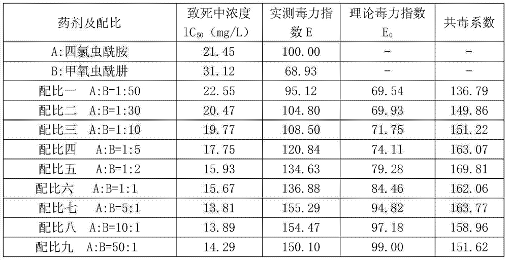 Insecticidal composition