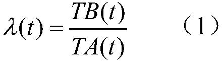 A quantitative model for evaluating index of combat adaptability of a command and control system