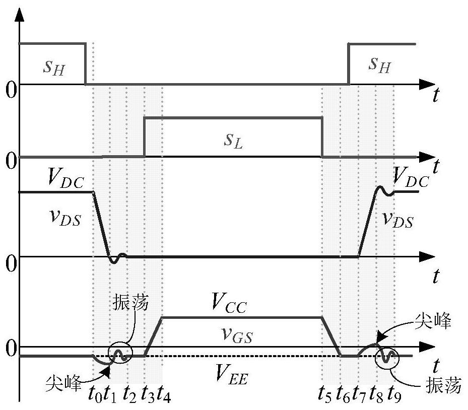 A Method of Mosfet Gate-Source Voltage Response to High-frequency Pulse Interference