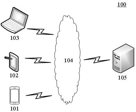 File protection method, device and system, medium and electronic equipment