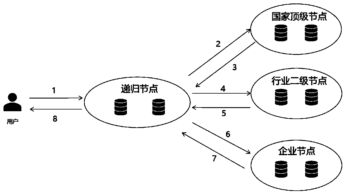 Malicious identifier defense method and system based on Handle system