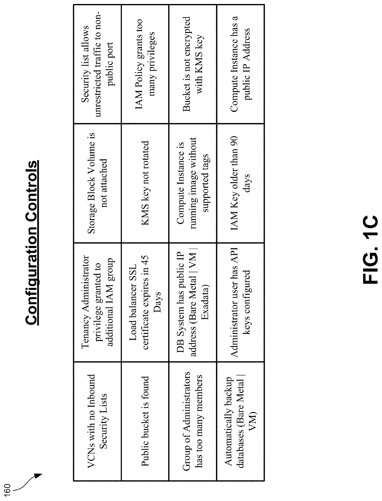 Detecting behavior anomalies of cloud users