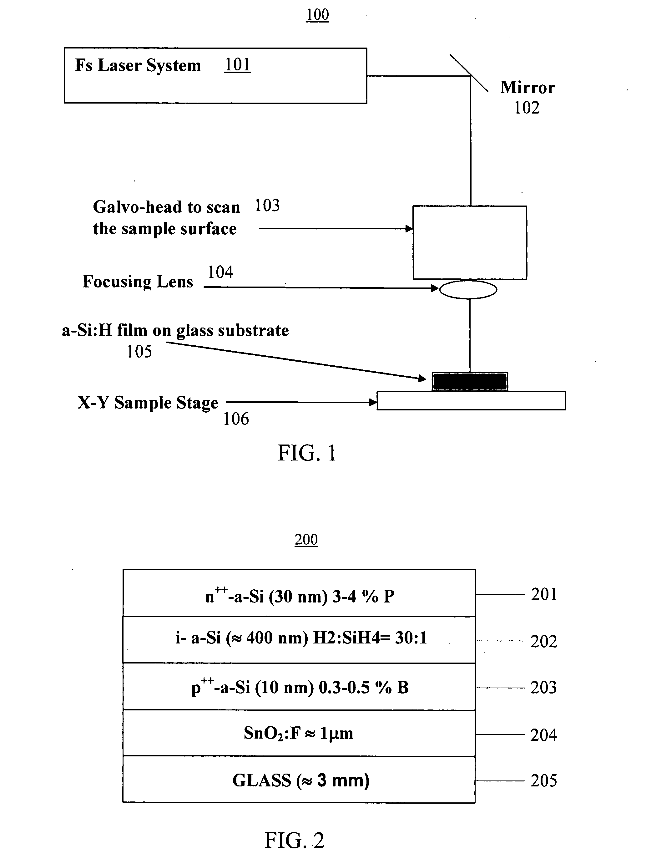 Systems and Methods of Laser Texturing and Crystallization of Material Surfaces