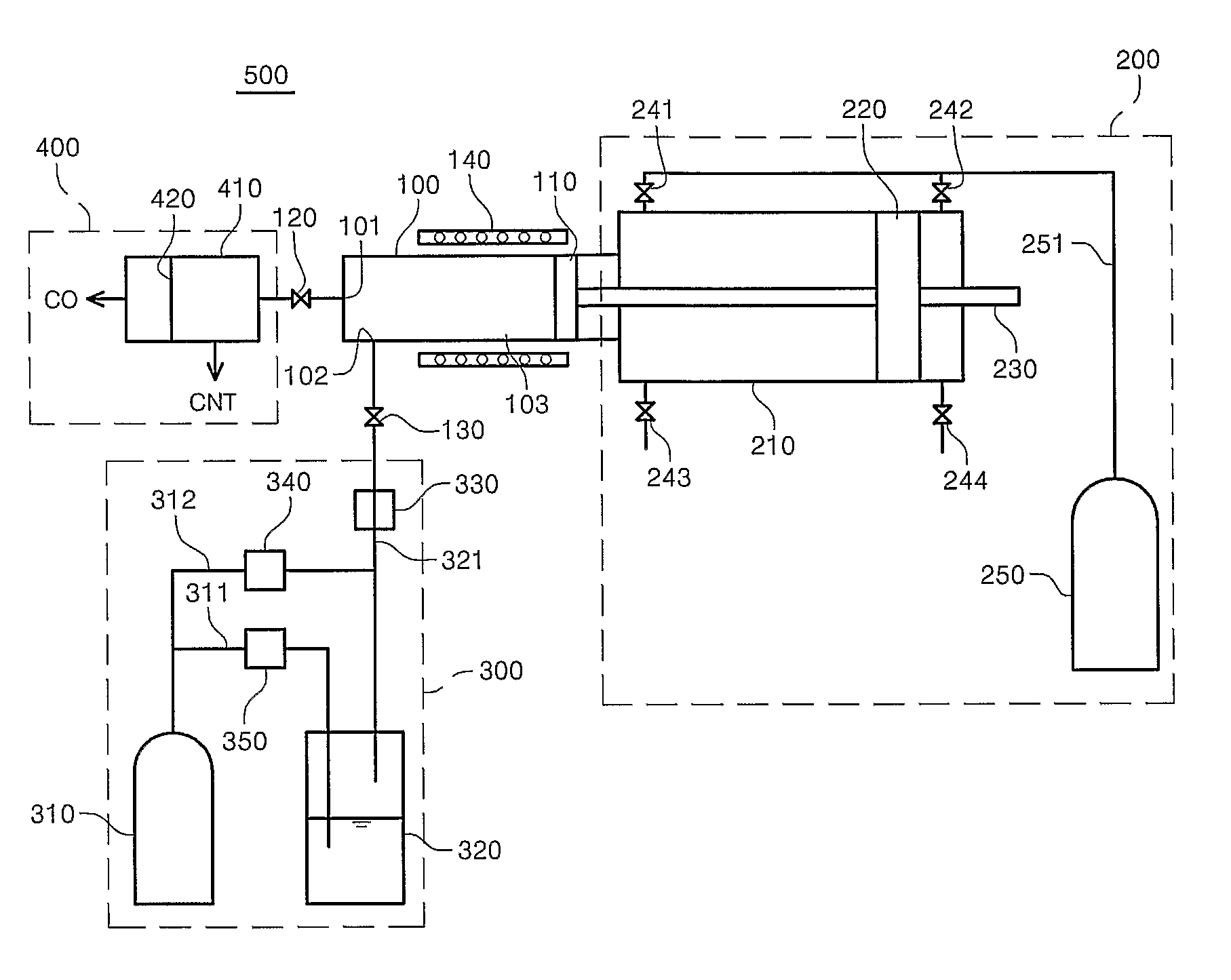 Method and Apparatus for Manufacturing Carbon Nano Tube