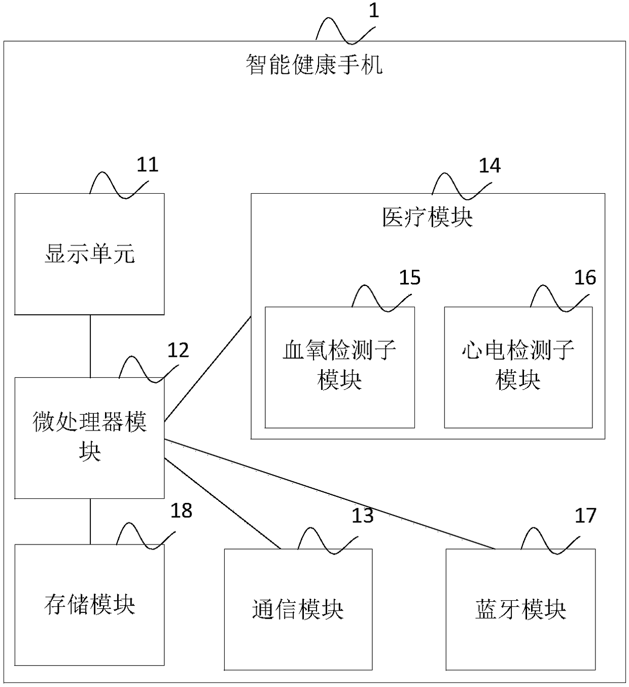 Health management mobile terminal and method, and server