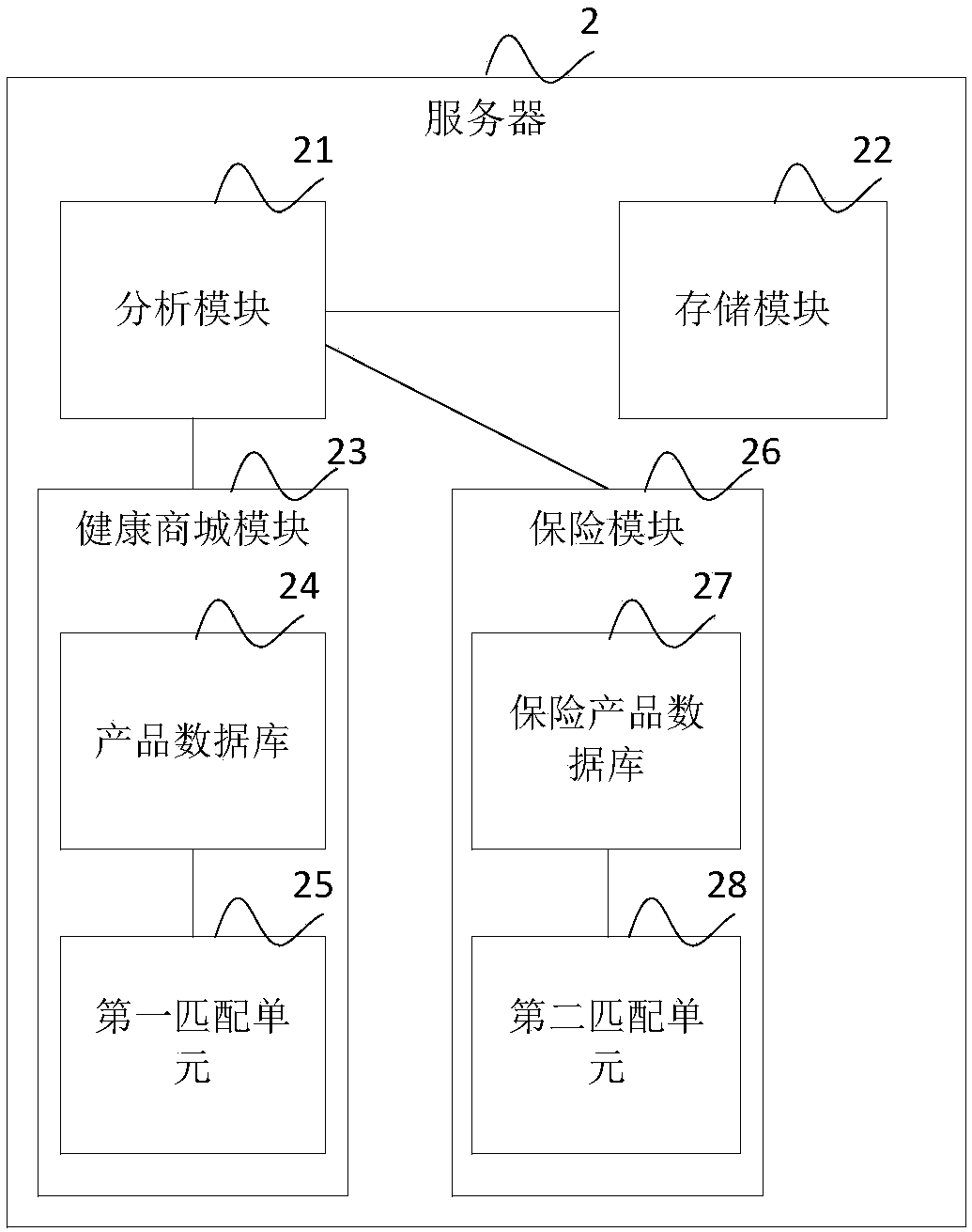 Health management mobile terminal and method, and server