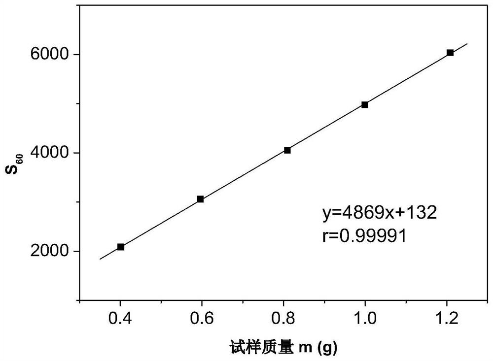 A rapid method for determination of flame retardant content in inorganic flame retardant cellulose fibers