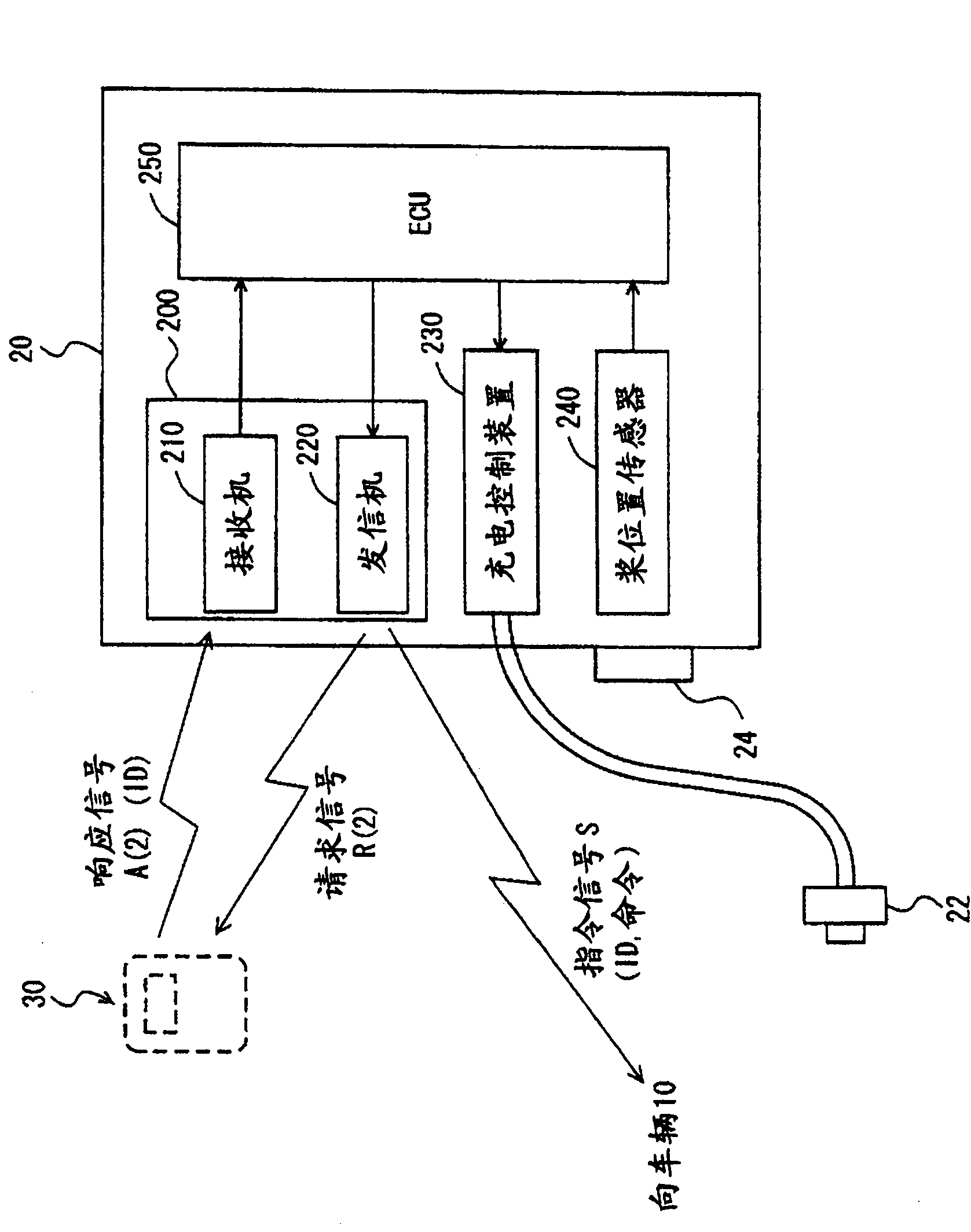 Vehicle control device and control method