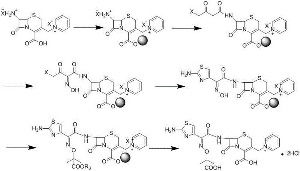 Solid phase synthesis method of ceftazidime hydrochloride