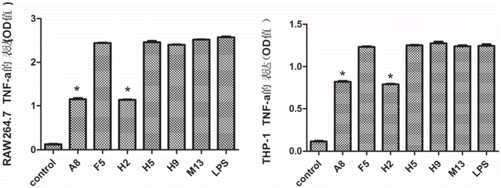 Optimized targeted MD-2 efficient anti-inflammatory polypeptide