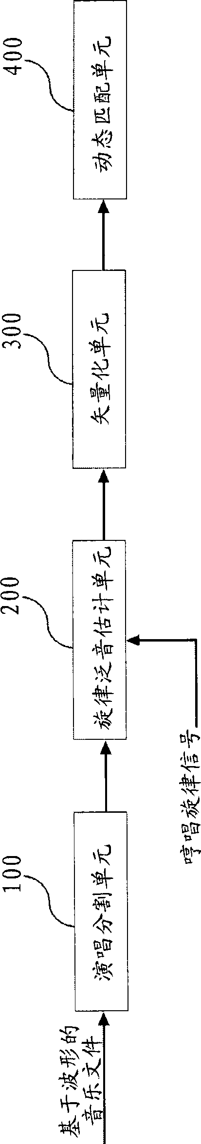 Method and system for searching music files based on wave shape through humming music rhythm