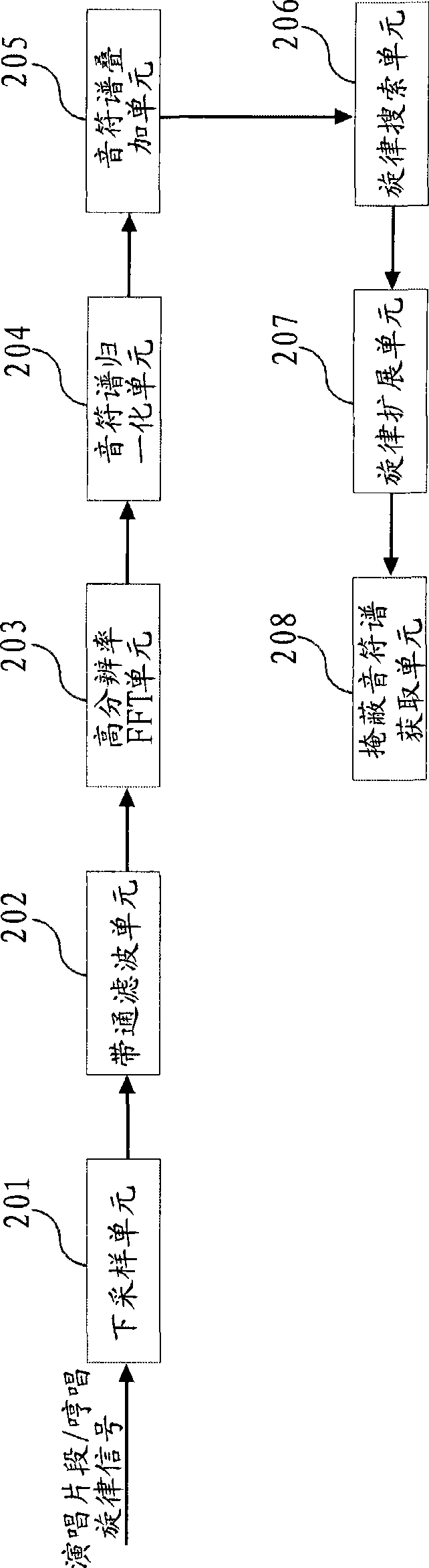 Method and system for searching music files based on wave shape through humming music rhythm