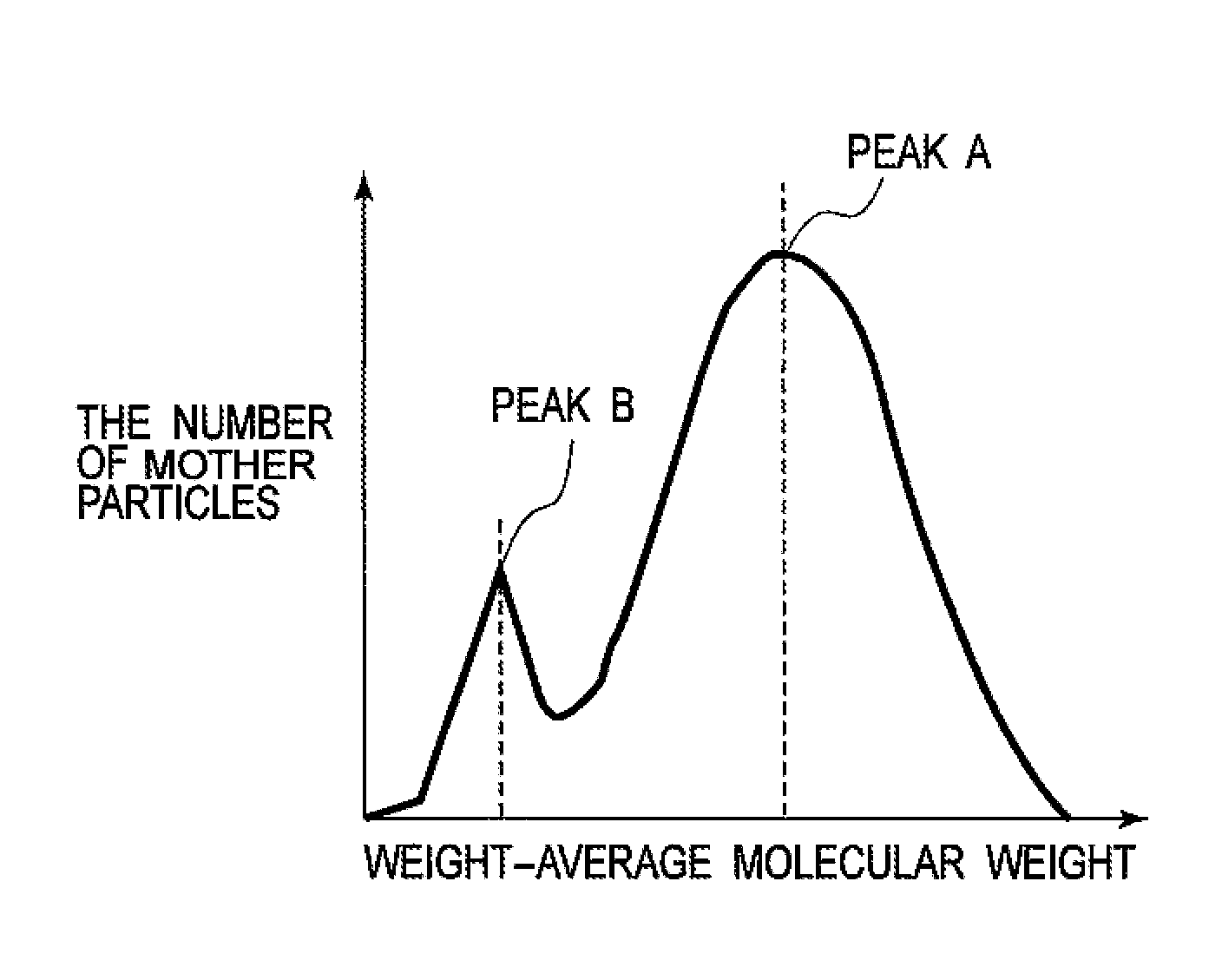 Developer, image forming unit and image forming apparatus