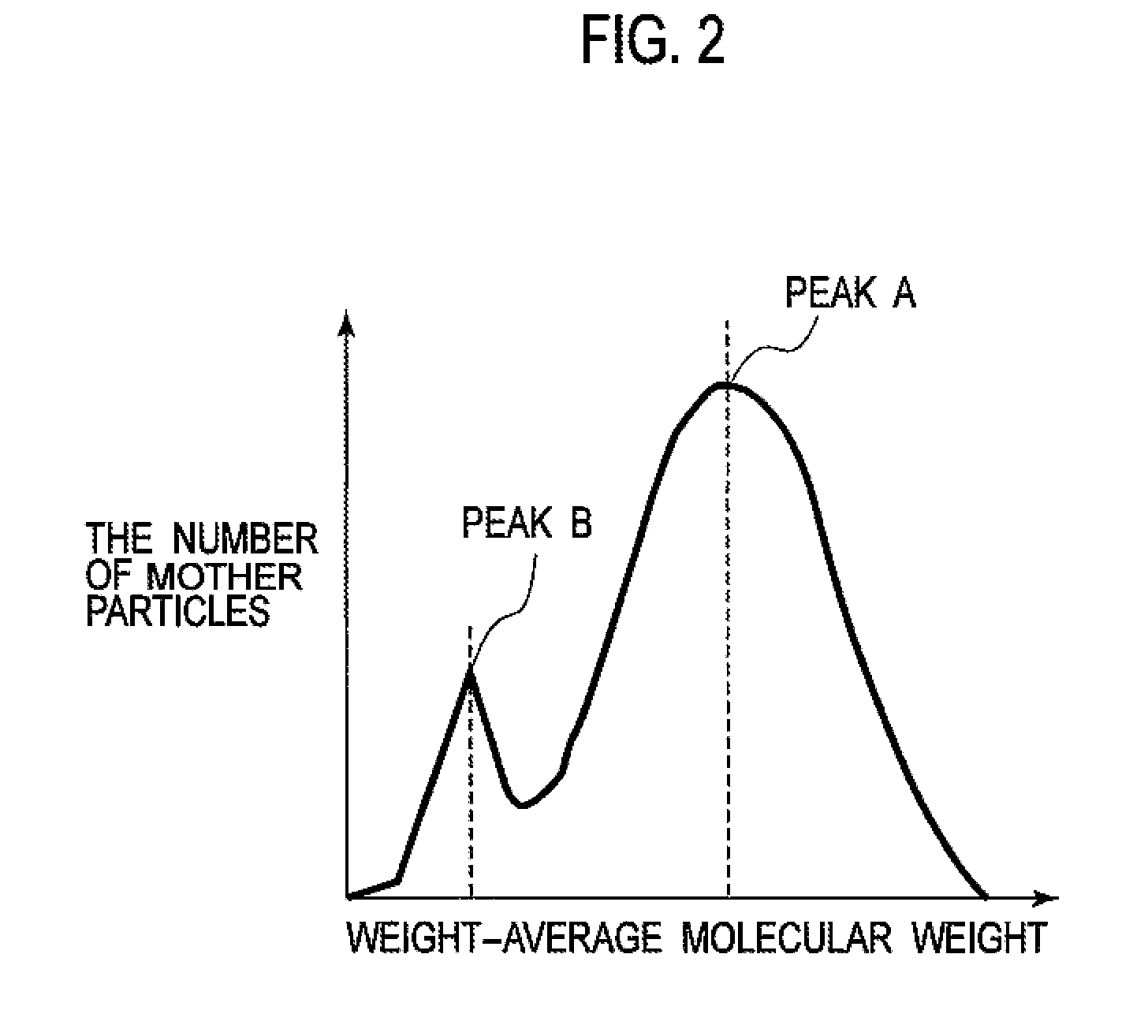 Developer, image forming unit and image forming apparatus