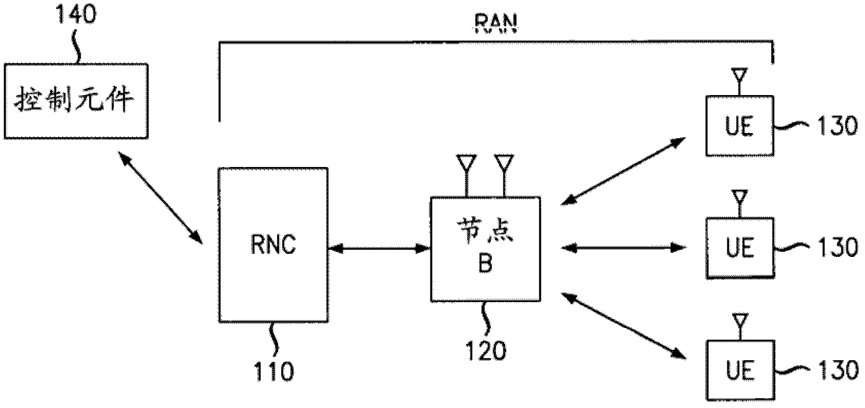 System And Method For Controlling Parameters For Applications Serviced In A Best Effort Communication Link