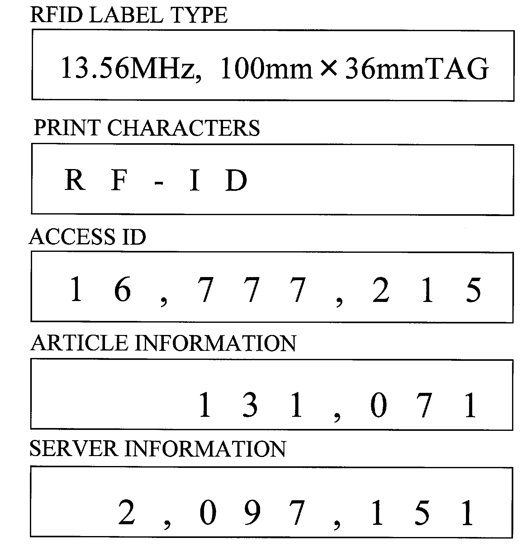 Apparatus for communicating with a RFID tag