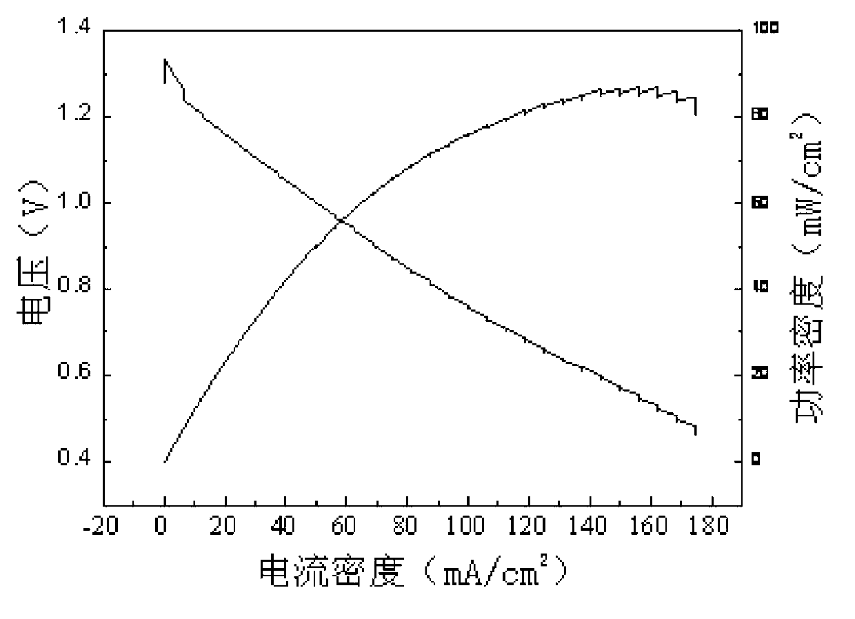 Ag / C catalytic agent used for zinc air battery and preparation method thereof
