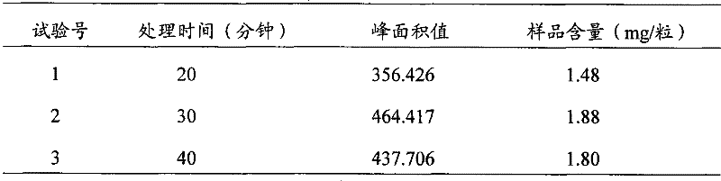 Quality inspection of Chinese-medicinal preparation for treating shortsighness and asthenopia