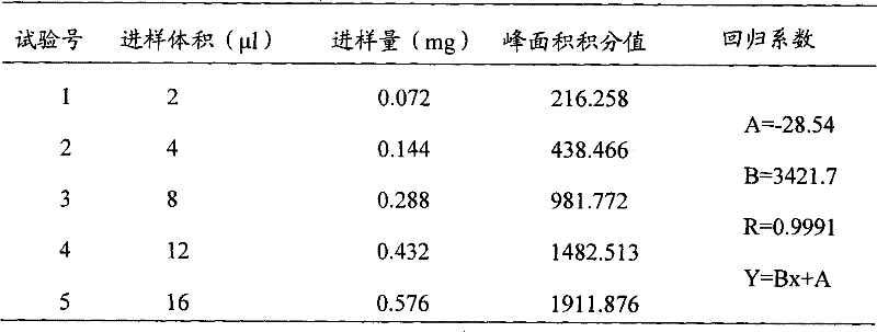 Quality inspection of Chinese-medicinal preparation for treating shortsighness and asthenopia