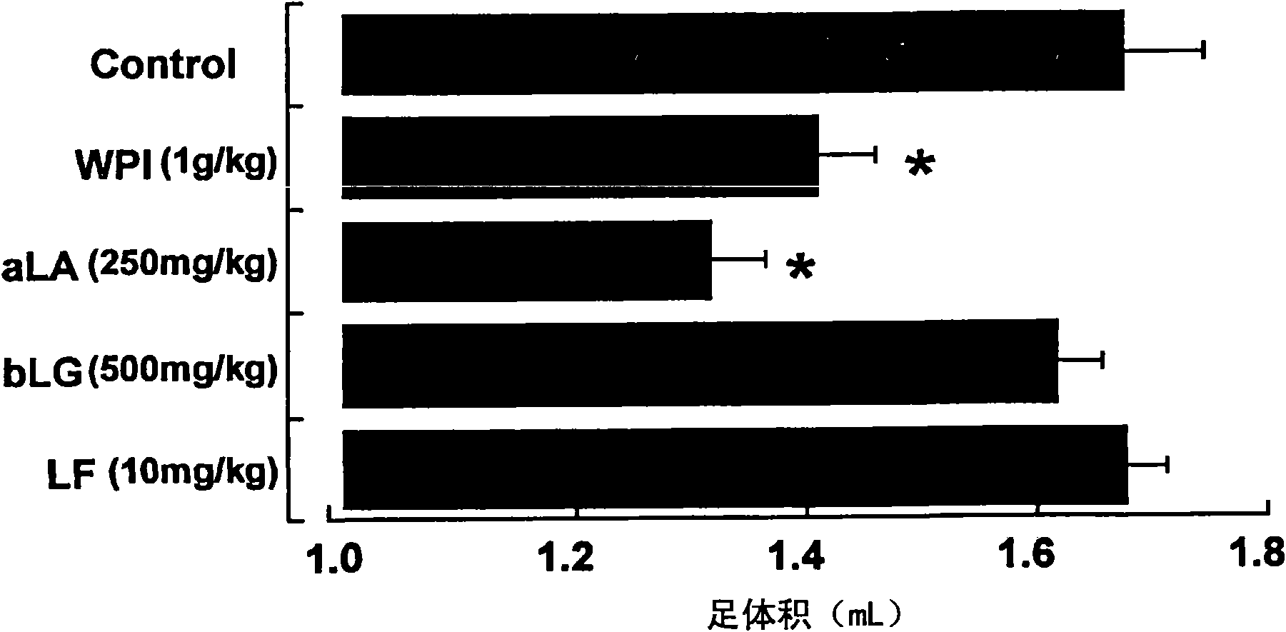 Novel antiphlogistic-analgesic agent