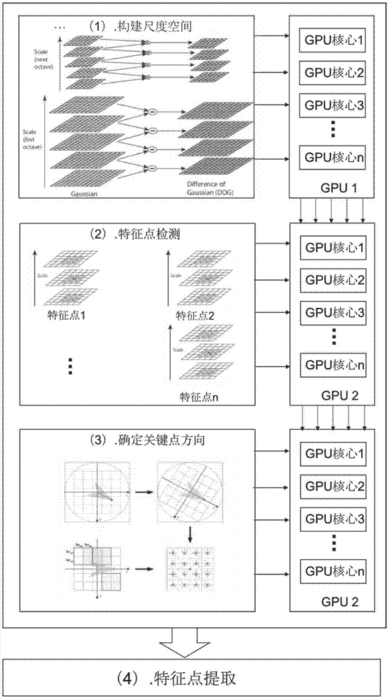 Method and system for extracting image feature information