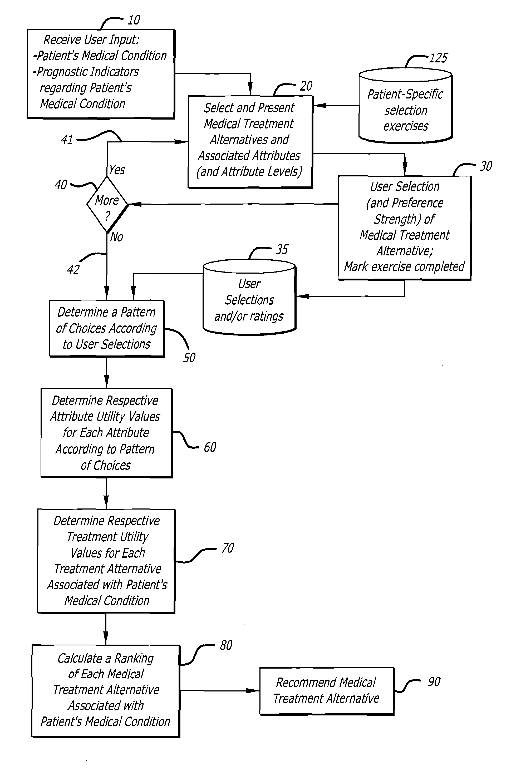 Medical care treatment decision support system
