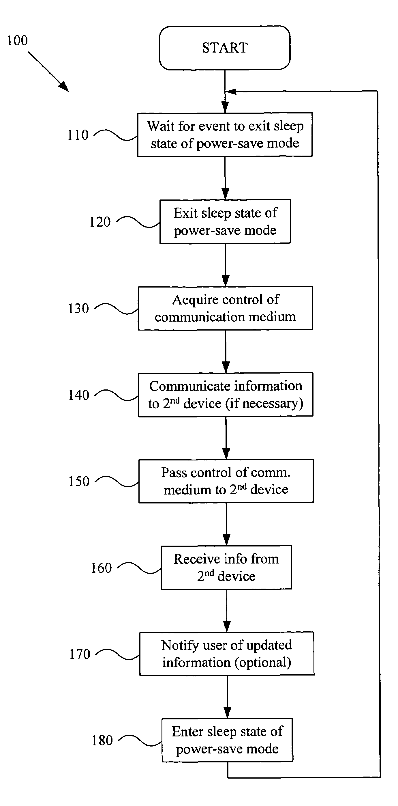 System and method for medium access control in a power-save network