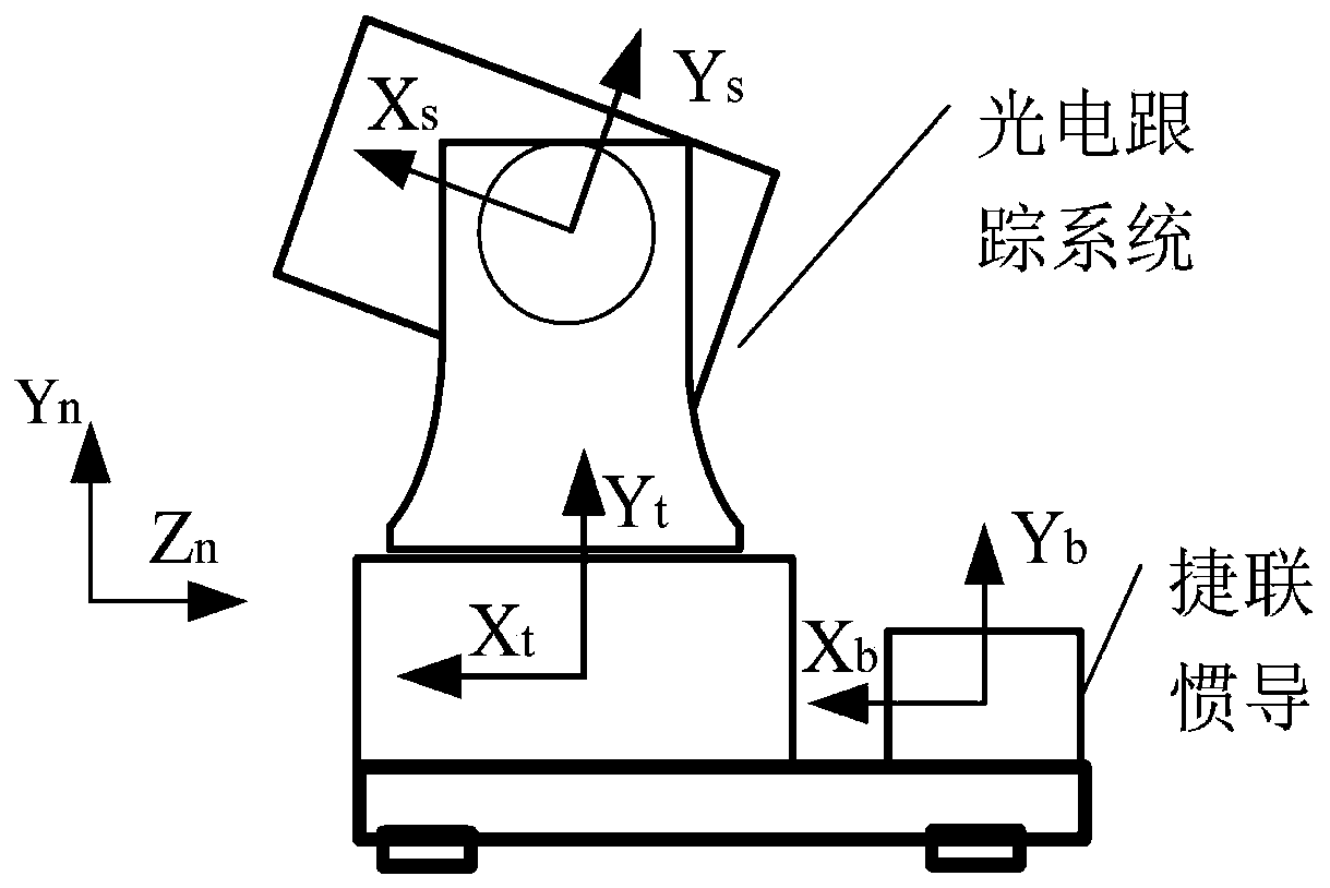 Calibration method for strapdown inertial navigation installation attitude of photoelectric tracking system