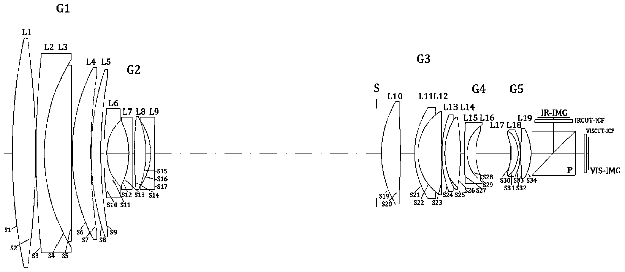 Optical system with optimized low-light effects