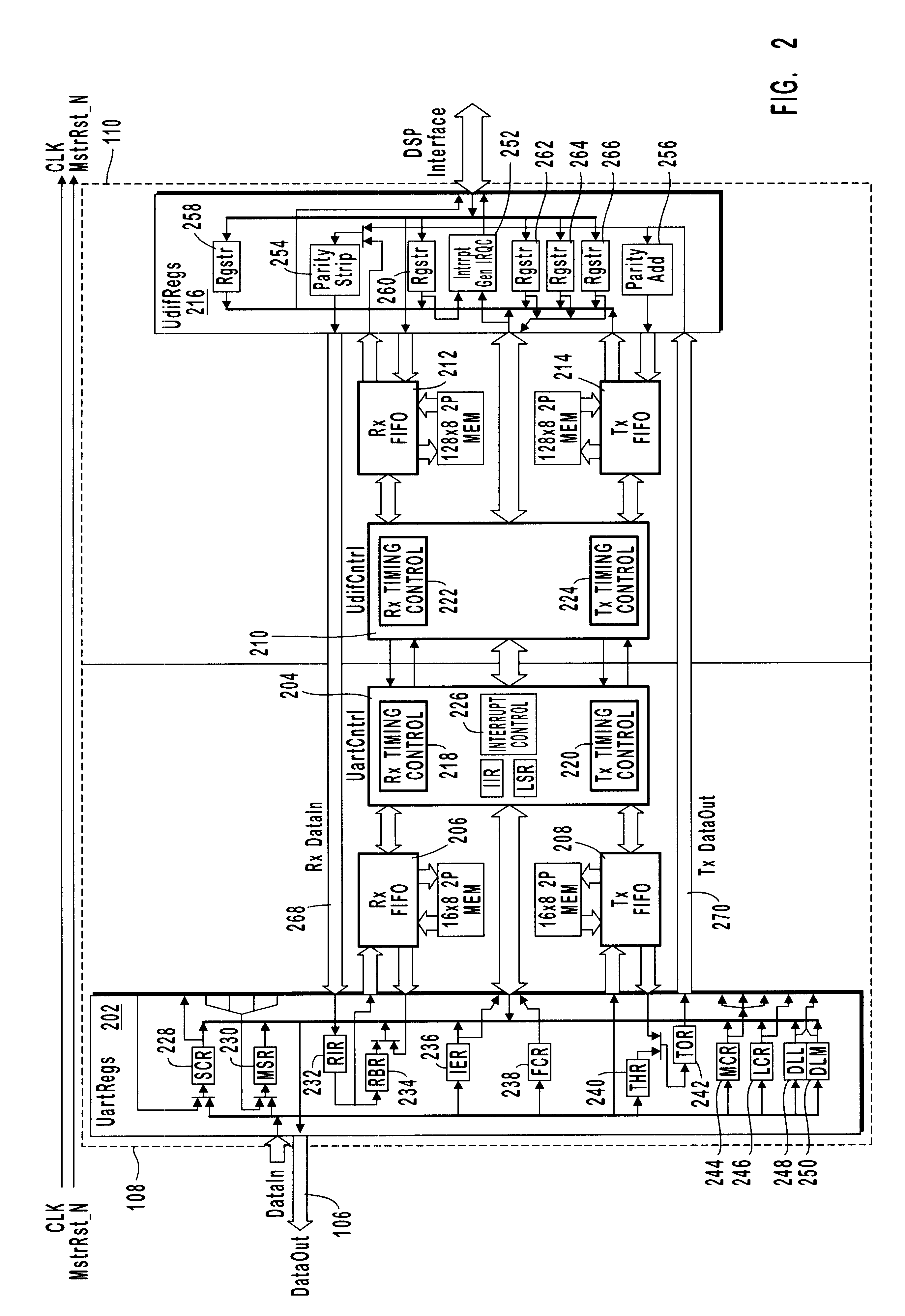 High throughput UART to DSP interface having Dual transmit and receive FIFO buffers to support data transfer between a host computer and an attached modem