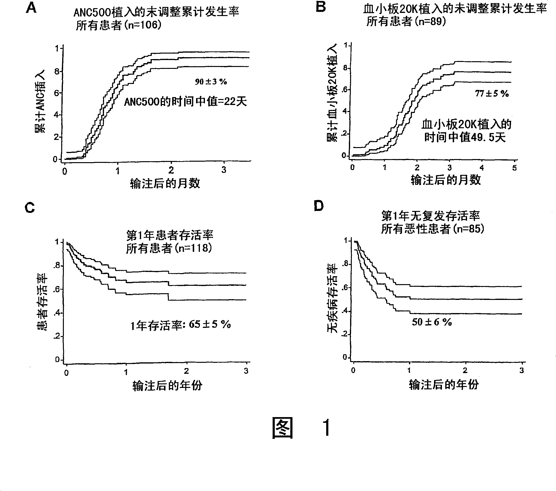 Plasma-depleted, non-red blood cell-depleted umbilical cord blood compositions and methods of use