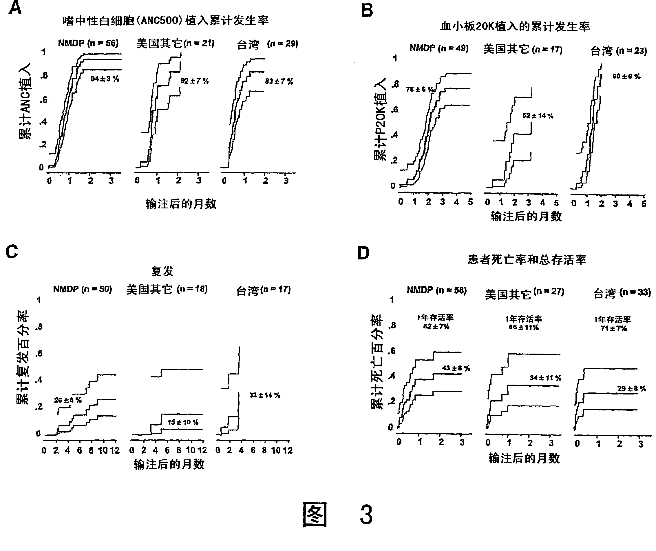 Plasma-depleted, non-red blood cell-depleted umbilical cord blood compositions and methods of use