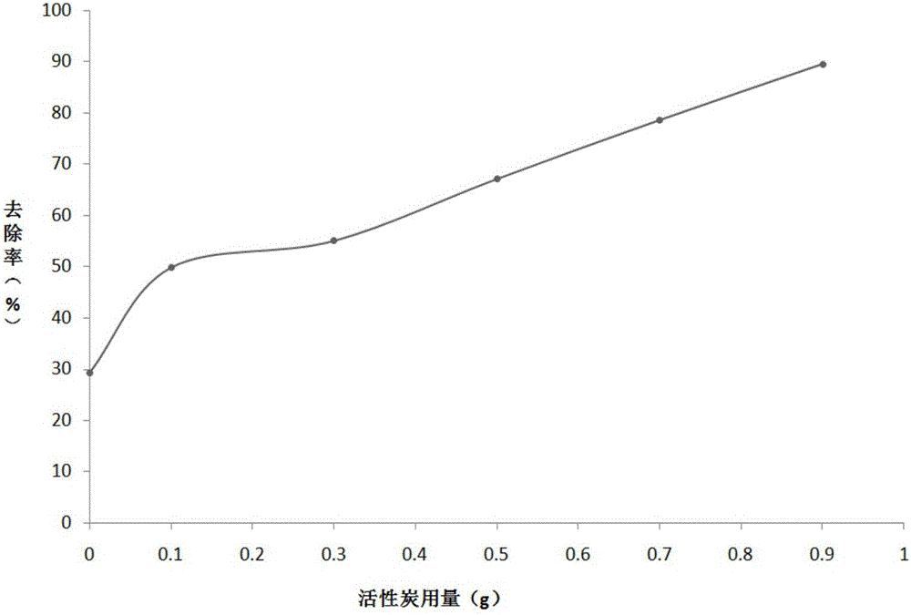 Treatment method of berberine hydrochloride containing waste water