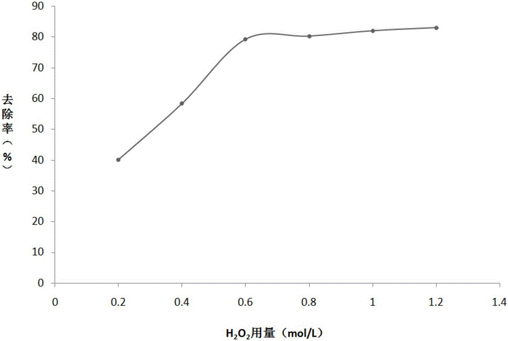 Treatment method of berberine hydrochloride containing waste water