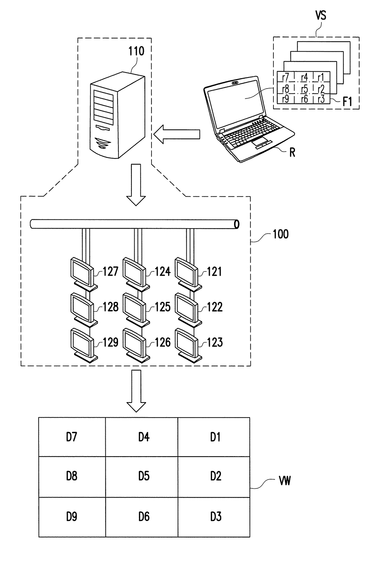 Display method and display system for video wall