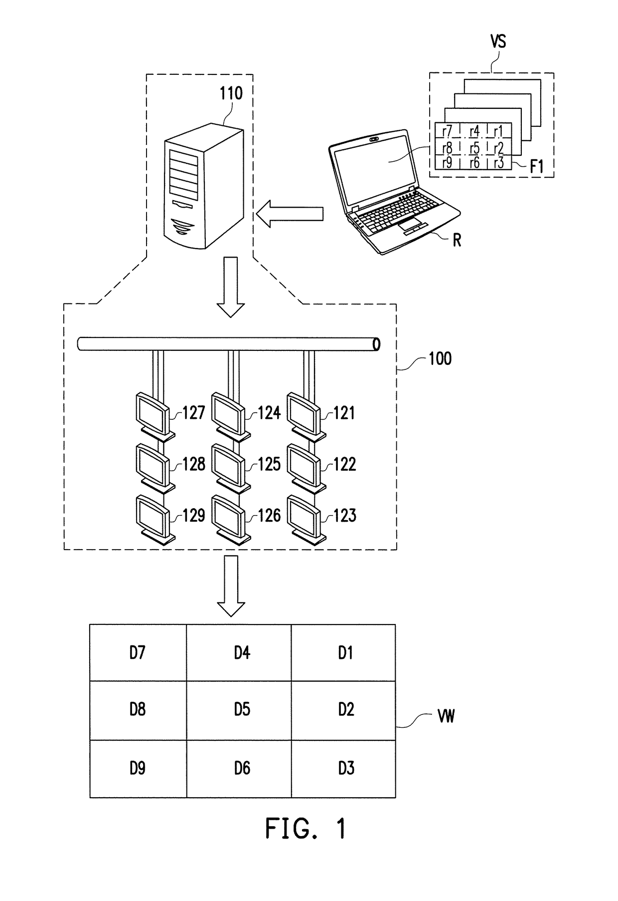 Display method and display system for video wall