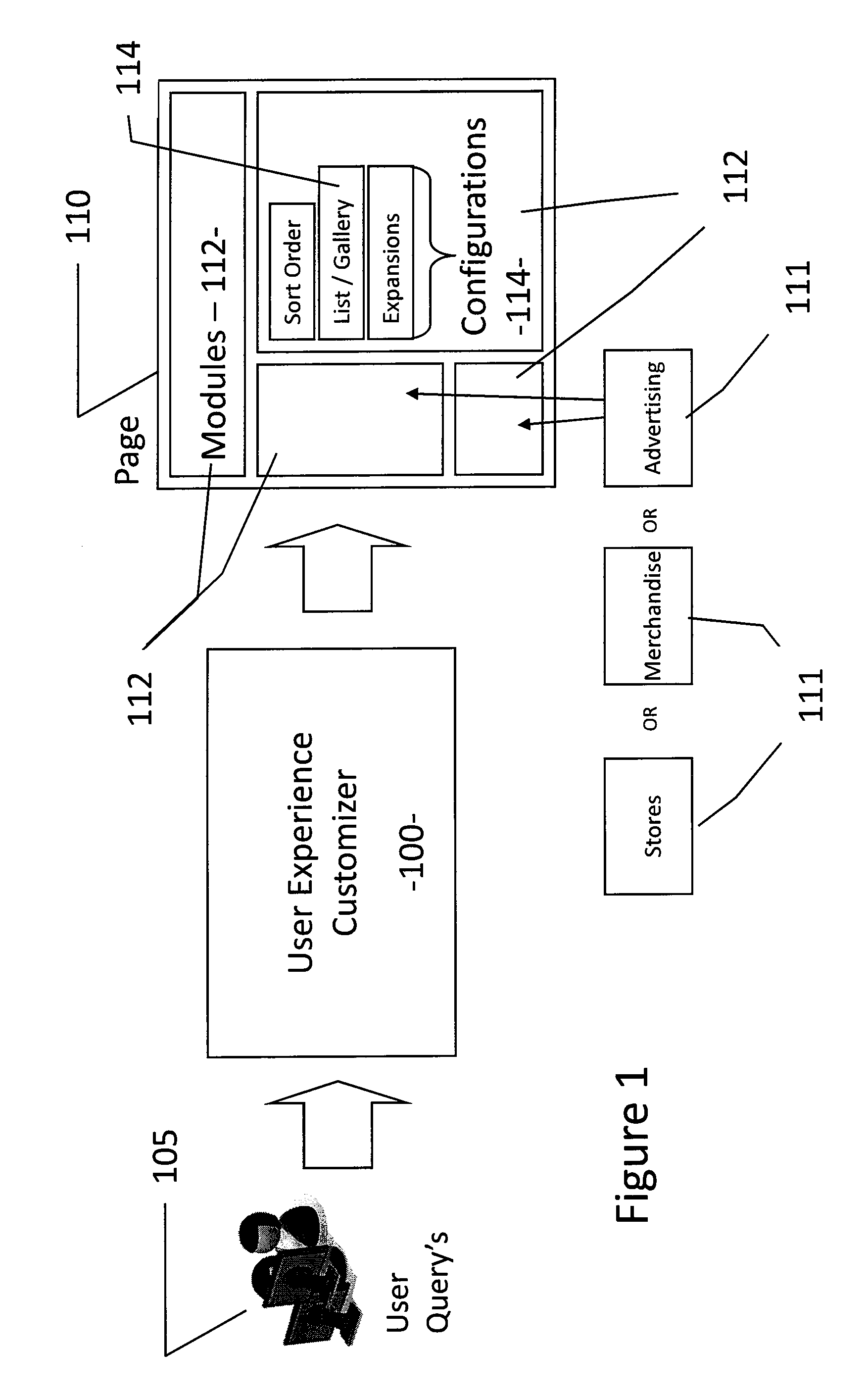 System and method for context and community based customization for a user experience