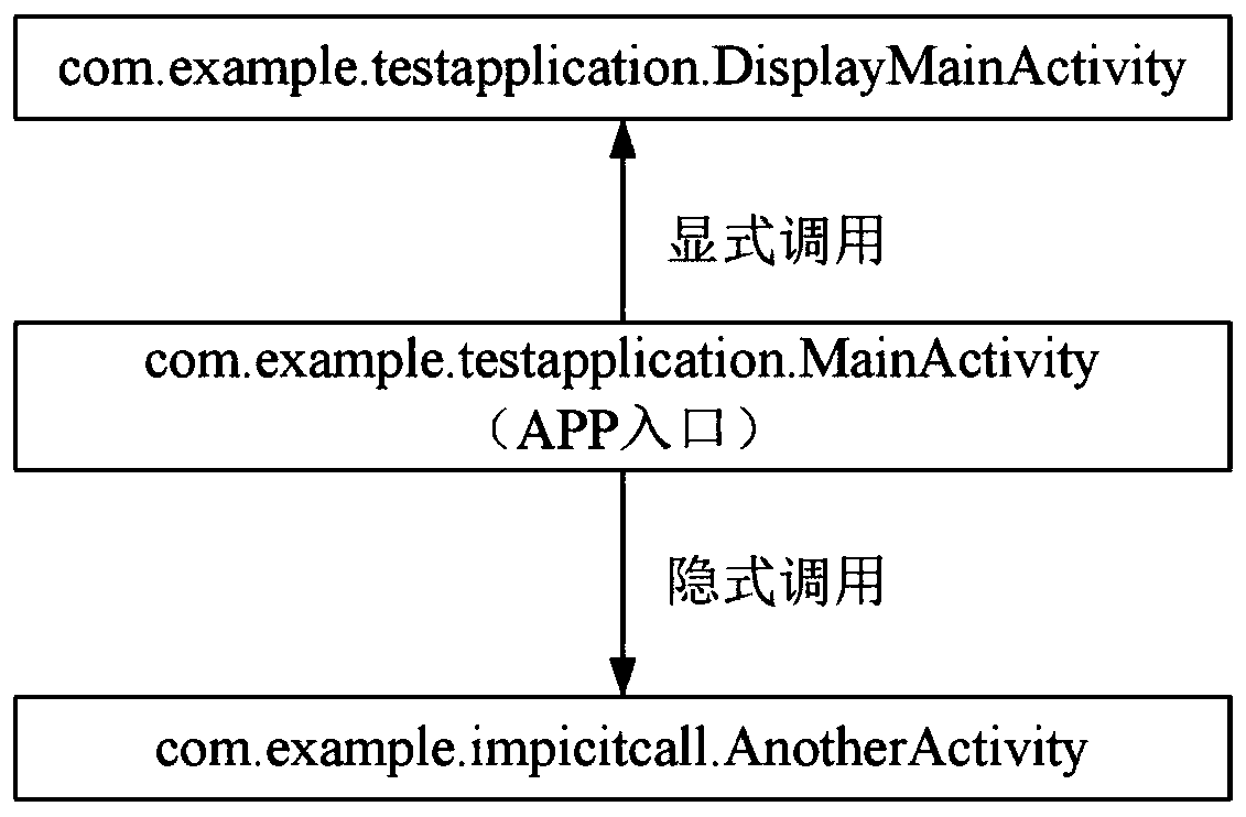 Malicious code positioning device of Android repackaging application