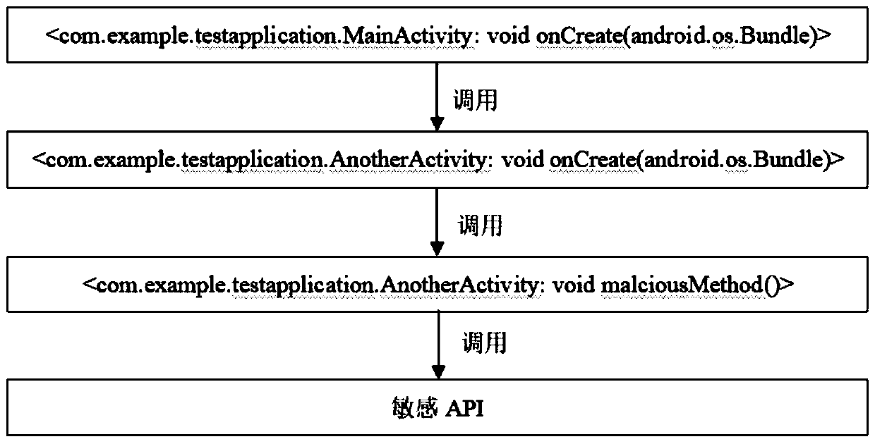 Malicious code positioning device of Android repackaging application