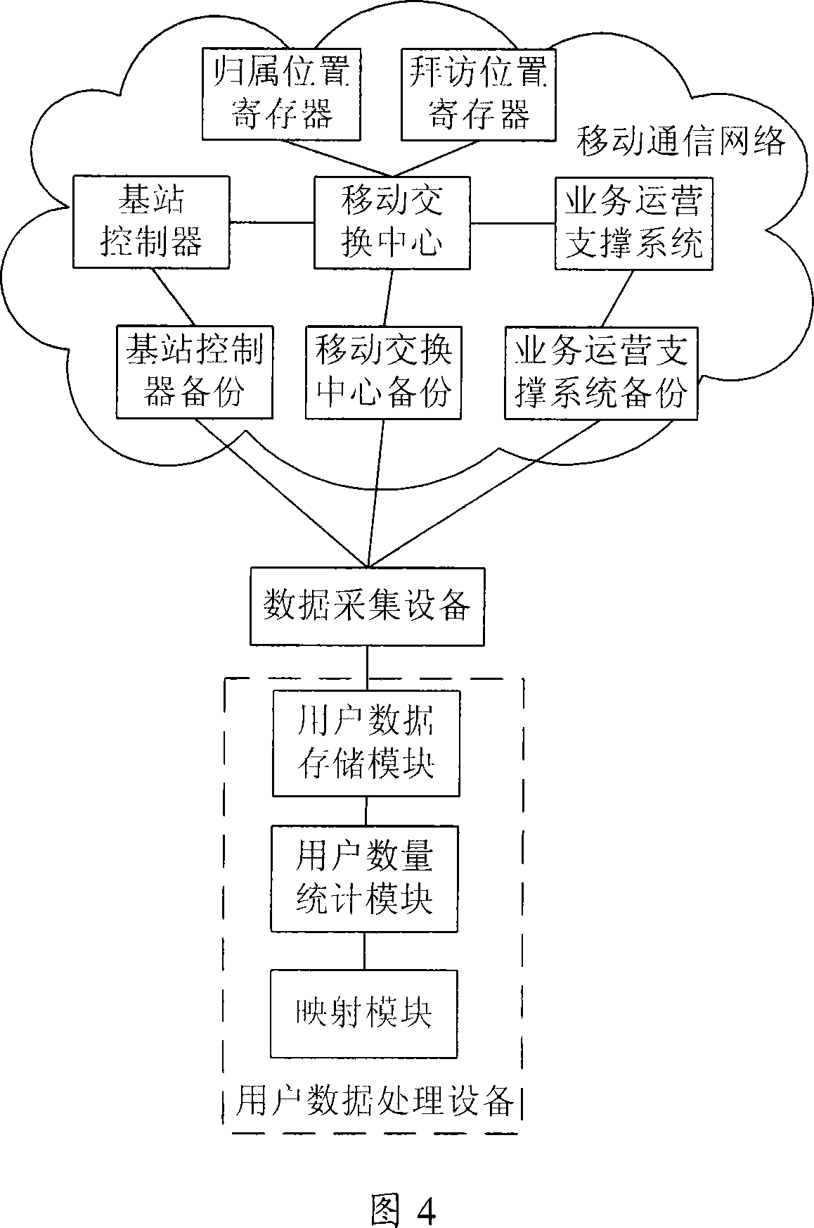 Method and system for obtaining people information