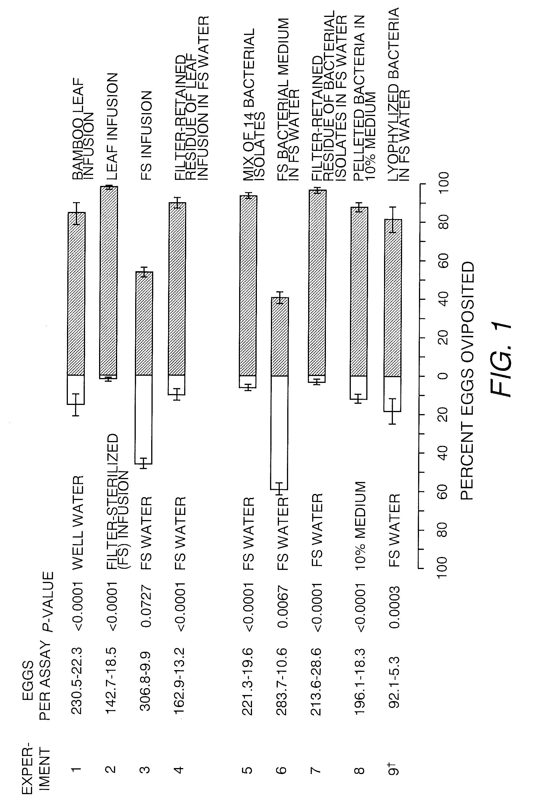 Mosquito attractant compositions and methods