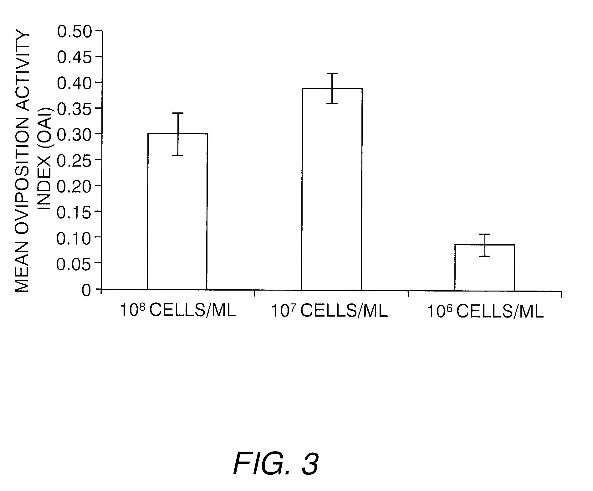 Mosquito attractant compositions and methods